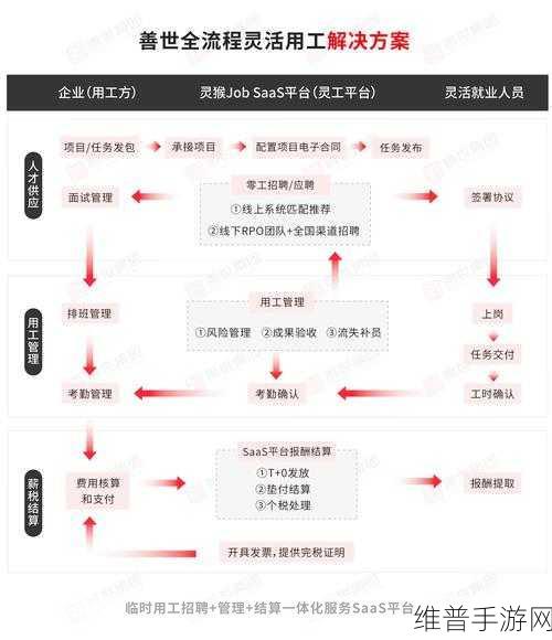善世集团助力广交会，手游公司视角下的灵活用工与会展经济强化策略