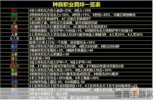 DOTA自走棋全羁绊效果深度解析与实战攻略