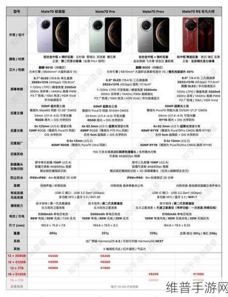 华为Mate 70定档，纯血鸿蒙加持，年度压轴旗舰如何突围手游市场？