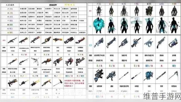 星际战甲手游攻略，揭秘工程统帅组件获取之道