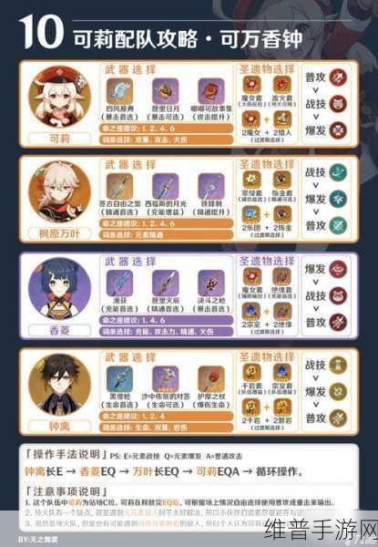 原神可莉输出手法及配队深度攻略