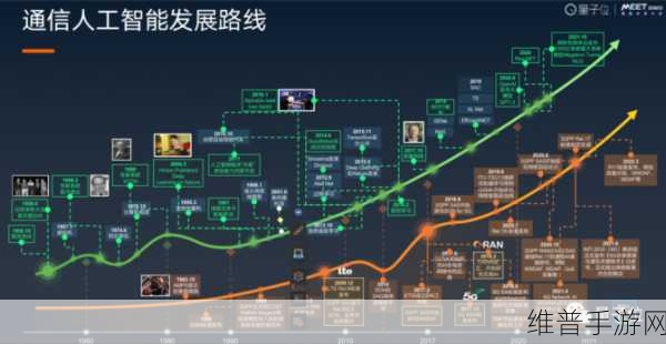 我国量子科技突破与手游攻略数据的未来展望