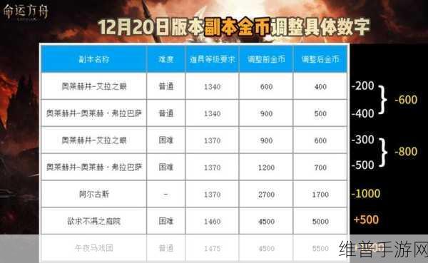 命运方舟天灾版本各职业排行整理与深度解析