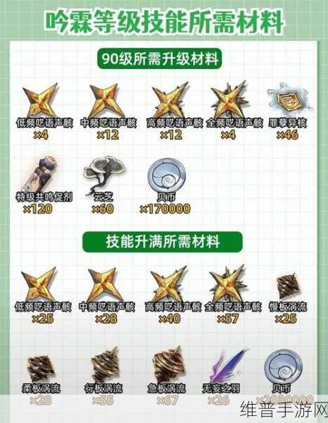 鸣潮守岸人突破培养材料全面汇总
