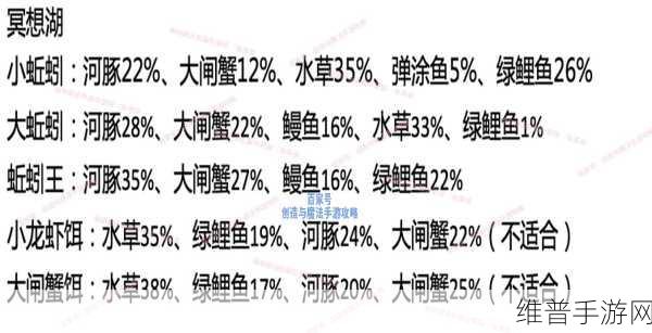 创造与魔法中级鱼肉饲料全攻略，解锁你的养鱼新篇章