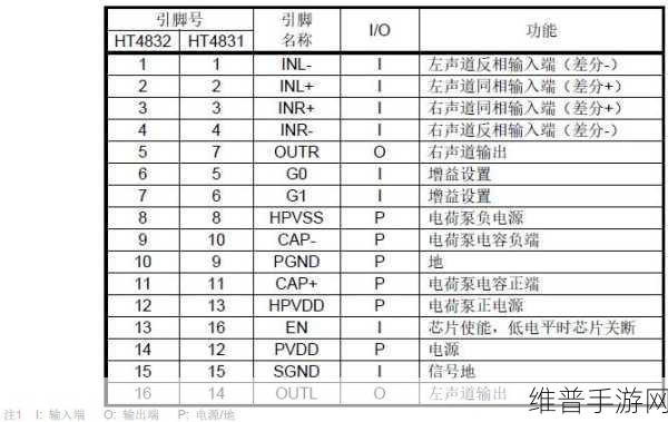 THD在电气工程中的奥秘与手游攻略数据揭秘