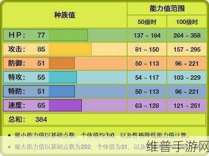 魔力时代深度剖析，波塞冬的属性特性、技能详解及实战组合策略