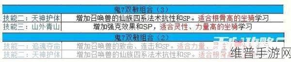 大话西游手游坐骑仙车深度解析，属性与培养攻略
