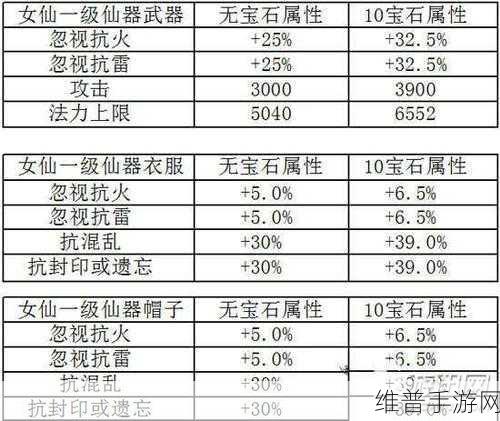 大话西游手游坐骑仙车深度解析，属性与培养攻略