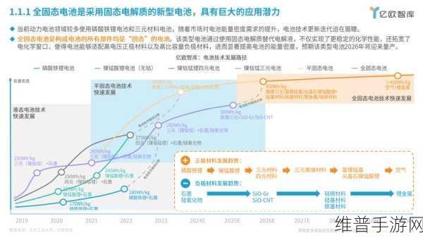 全固态电池领域频现重量级合作，手游公司如何把握新能源机遇？