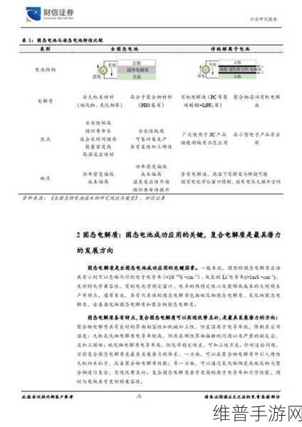 全固态电池领域频现重量级合作，手游公司如何把握新能源机遇？