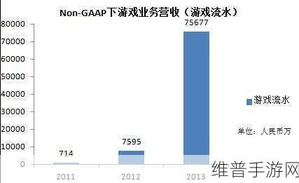 安富利AUTO LAMP SHOW精彩回顾（下），手游攻略深度解析与数据盛宴