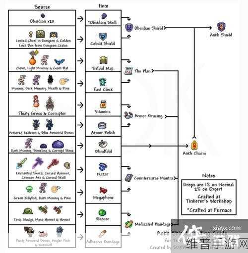 泰拉瑞亚深度攻略,揭秘磁球魔法书的强大效果