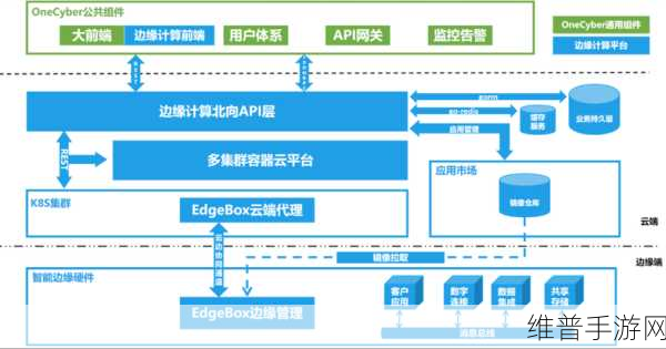 边缘计算如何重塑手游体验，深度解析对网络延迟的影响