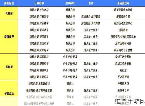 无限暖暖，惊险拍摄与焦虑布袋任务深度攻略