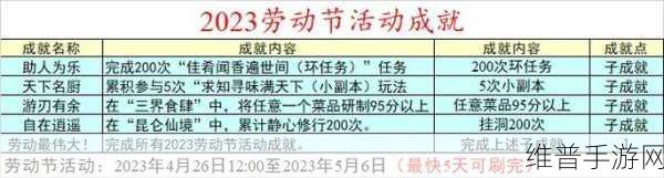 梦幻西游2023劳动节活动全攻略，三界食肆迎客来深度解析