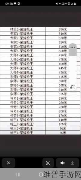 穿越火线，枪战王者CF手游S21段位全面解析