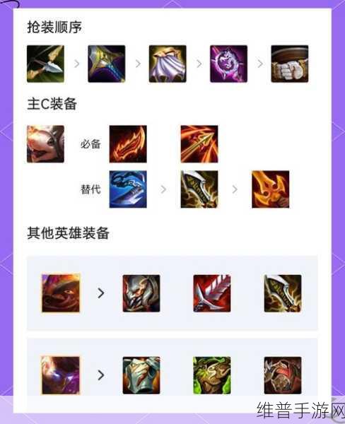 云顶之弈S8赛季福牛守护者最强阵营搭配深度攻略