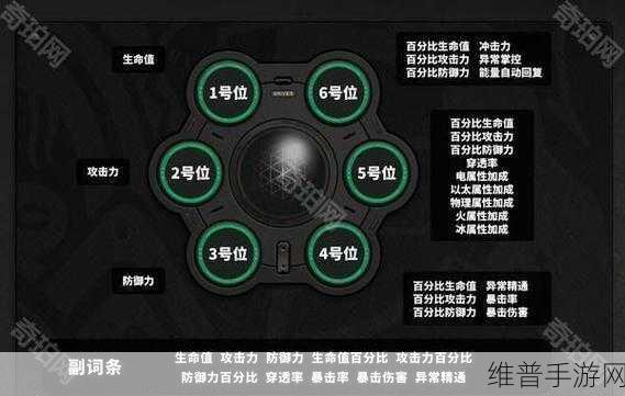 绝区零深度攻略，驱动盘位置与属性详解