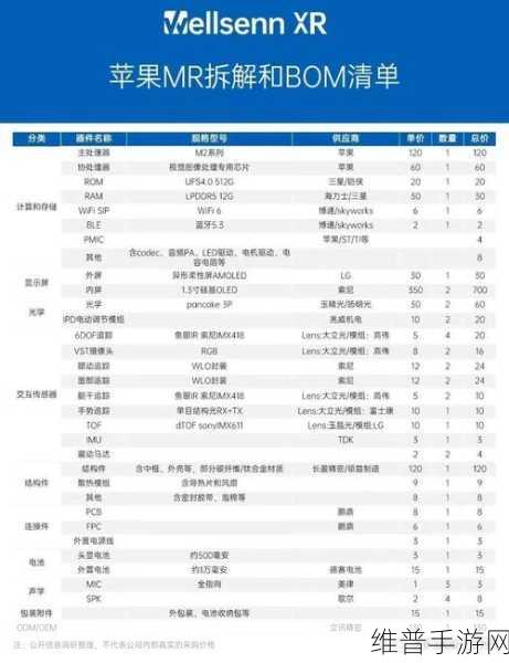 苹果引爆XR大战下半场,谁能成为Vision Pro平替?手游公司攻略数据深度解析