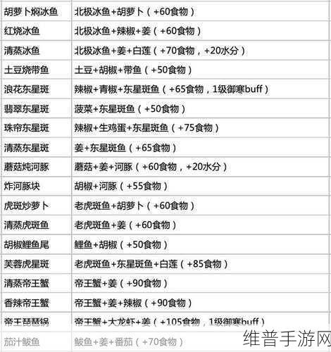 创造与魔法，甜点食谱大全，解锁你的烹饪魔法