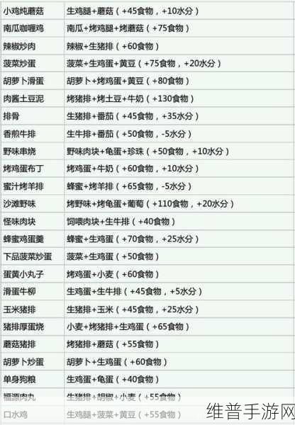 创造与魔法，甜点食谱大全，解锁你的烹饪魔法