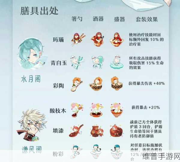 食物语珍品膳具深度解析与养成攻略
