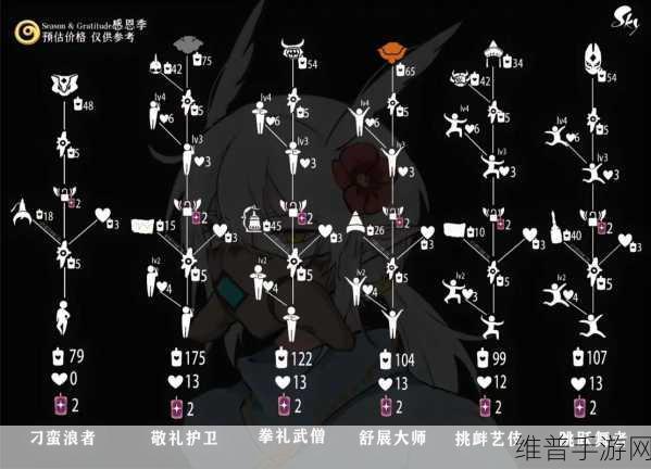 光遇二周年庆典，帽子获得方法全攻略