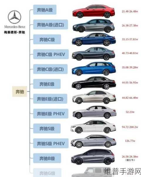 豪华品牌市场王者风范，梅赛德斯-奔驰2024年销量夺冠与手游攻略的跨界启示