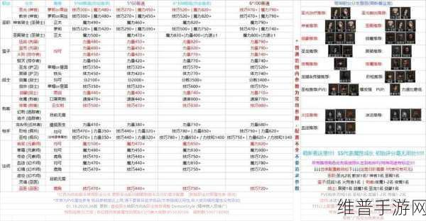 地下城堡2，毕业之路的职业选择攻略