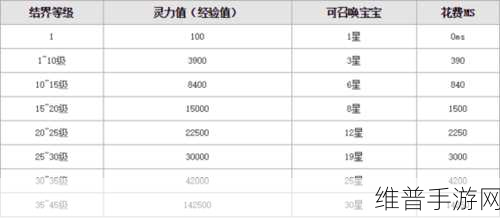 魔域口袋版新手速成宝典，1-35级升级要点全攻略