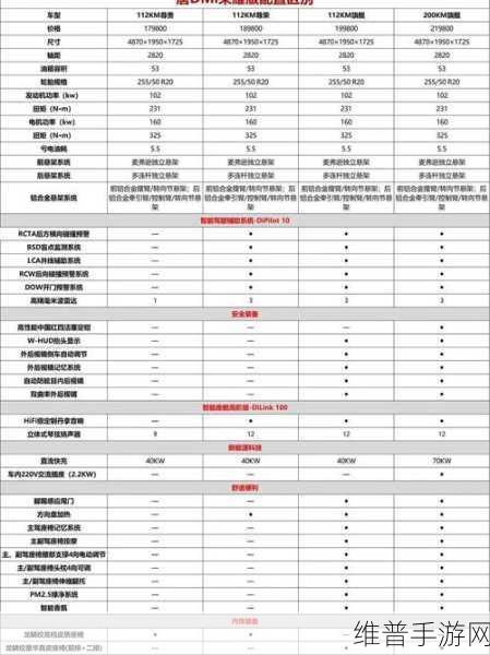 比亚迪唐L震撼登场，手游视角下的新能源SUV市场定价策略分析