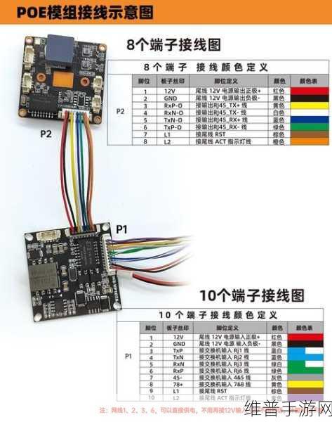 RJ45网络接口安装指南及其与其他接口的区别，手游公司网络优化攻略