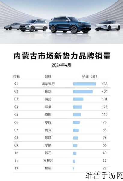 鸿蒙智行周销量领跑新势力，中高端手游市场全面开花攻略指南