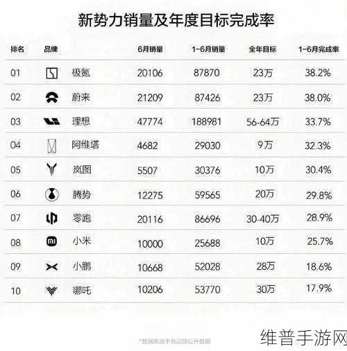 鸿蒙智行周销量领跑新势力，中高端手游市场全面开花攻略指南
