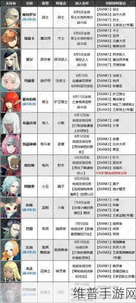 暗喻幻想深度攻略，治愈士角色解锁全解析