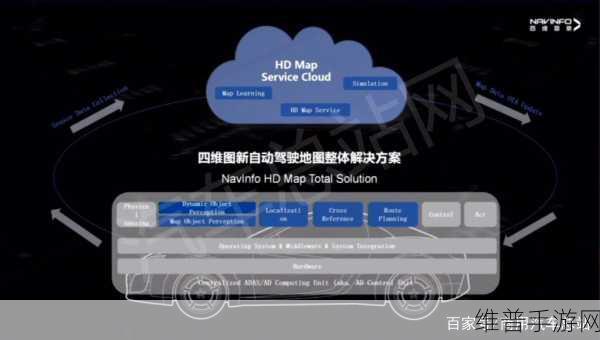 四维图新智能驾驶创新奖引领手游跨界思考，探索智能驾驶技术如何赋能手游攻略数据