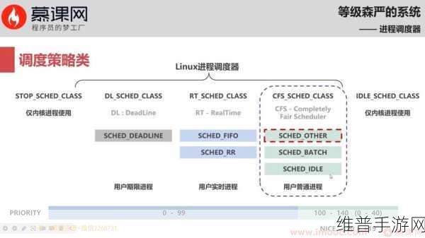 探秘Linux进程调度器,手游公司如何借助操作系统核心指挥官优化攻略数据