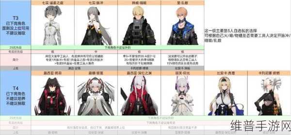战双帕弥什2023阵容排行全解析，打造顶尖战斗小队