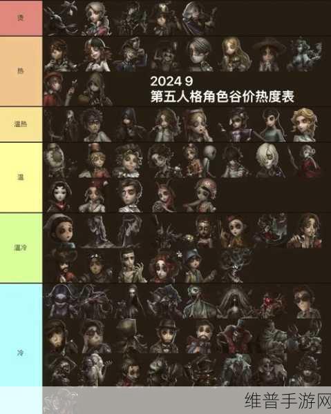 第五人格手游攻略，双子座女生角色对应解析