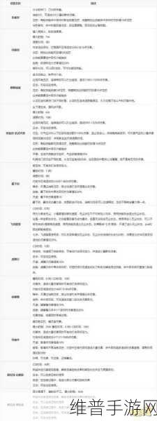 天涯明月刀手游新门派从龙技能与连招搭配全攻略