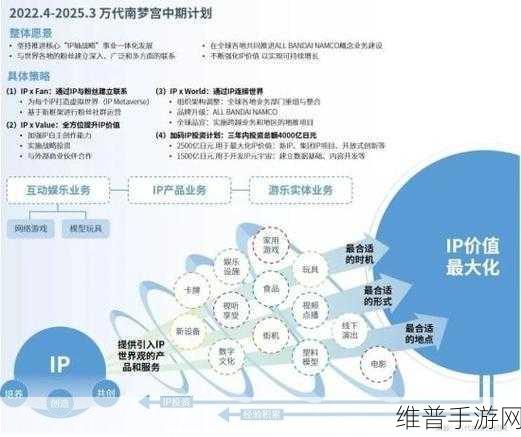 影石创新营收飙升背后的手游攻略与市场布局，海外市场占比达八成