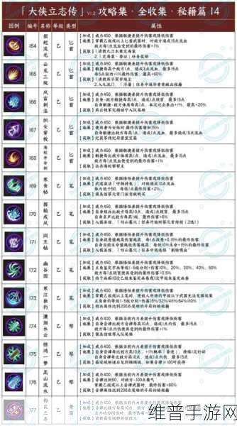 大侠立志传手游攻略，开局如何快速赚钱