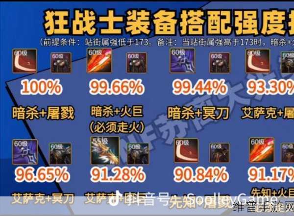 暗黑黎明时代揭秘，狂战神索迪六级进阶装备深度剖析与璀璨展示