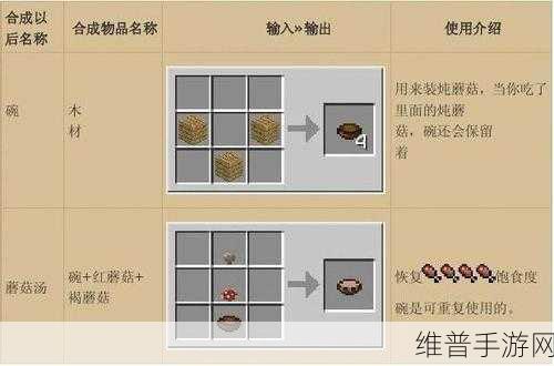 我的世界手游攻略，详解碗的合成与制作方法