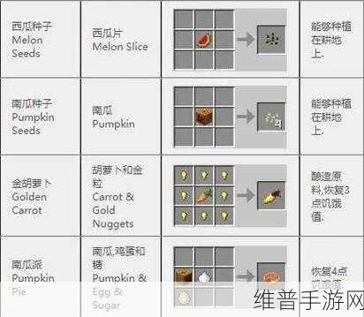 我的世界手游攻略，详解碗的合成与制作方法