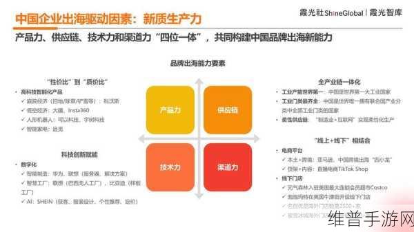 2025CES前瞻，AI技术引领全球科技新生态，助力中国企业手游出海