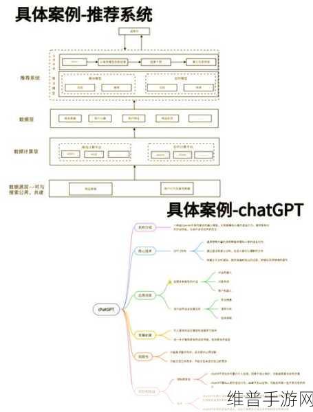 手游攻略数据智能化，人工智能AIAIGC与安全基础架构的融合实践