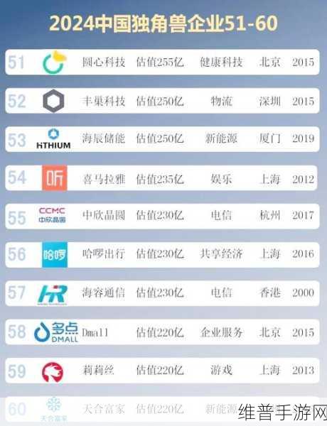 亿铸科技荣登中国潜在独角兽榜单，手游领域的创新力量