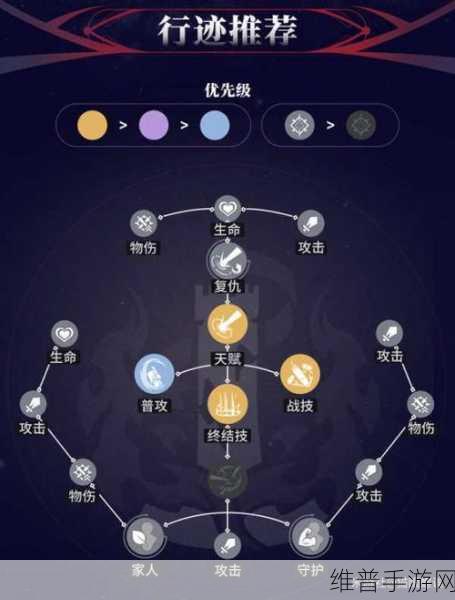 崩坏星穹铁道65级后均衡等级突破全解析，权衡利弊，明智抉择